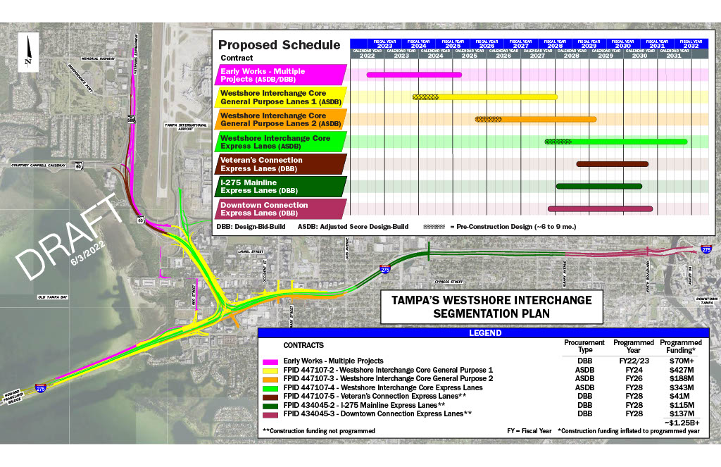 westshore interchange plan