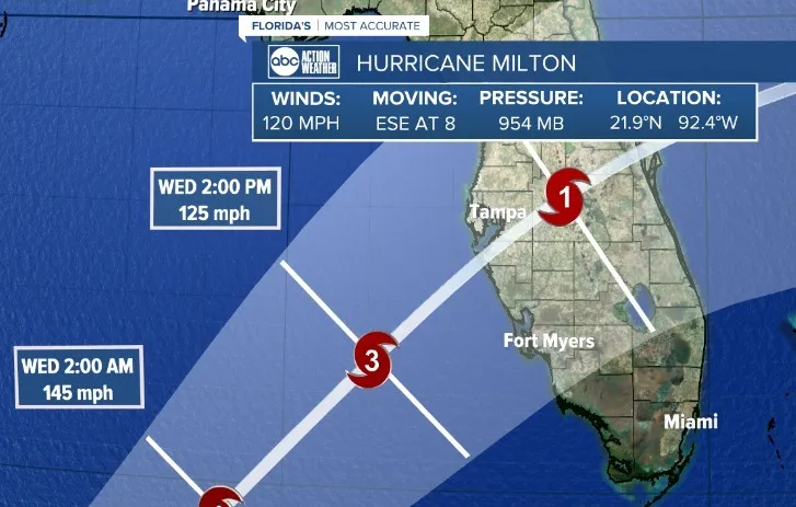 Hurricane Milton Timeline